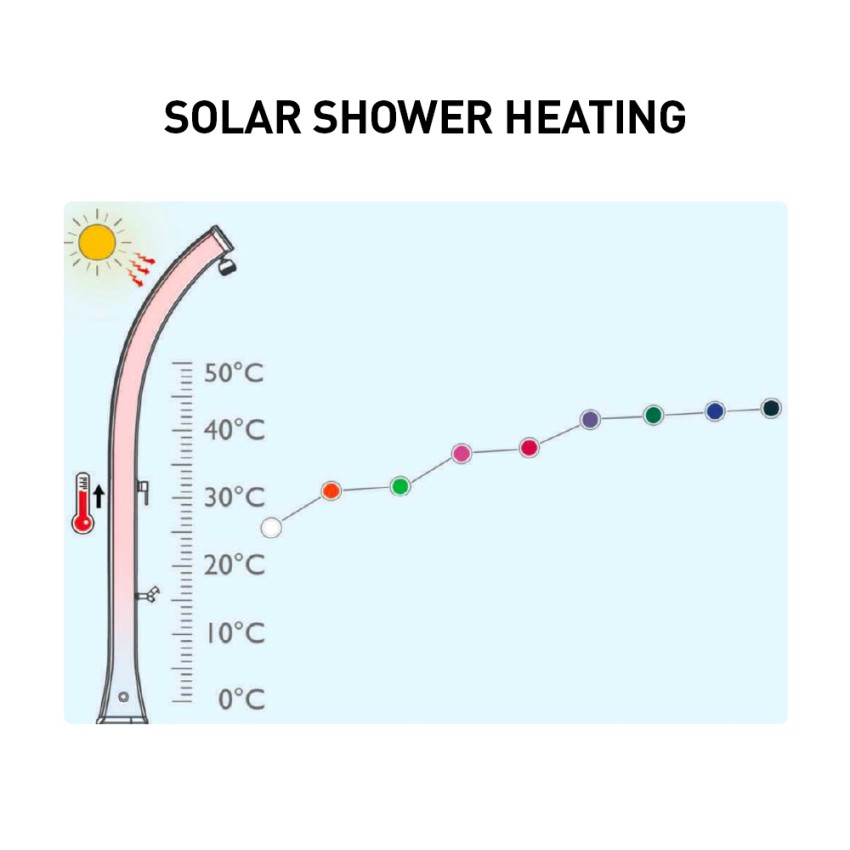 Arkema Design HappyGo HG180 19L portable solar outdoor shower — 9